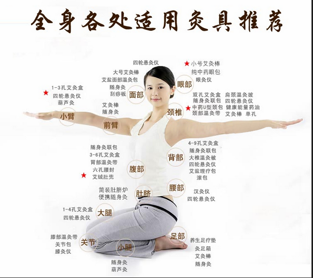 艾灸養(yǎng)生，叫你如何艾灸消除產(chǎn)后腹痛